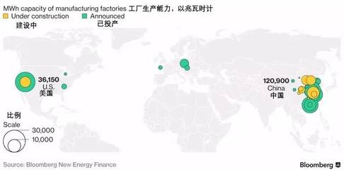 中國電池產能領跑全球，可穿戴智能設備制造迎來新機遇